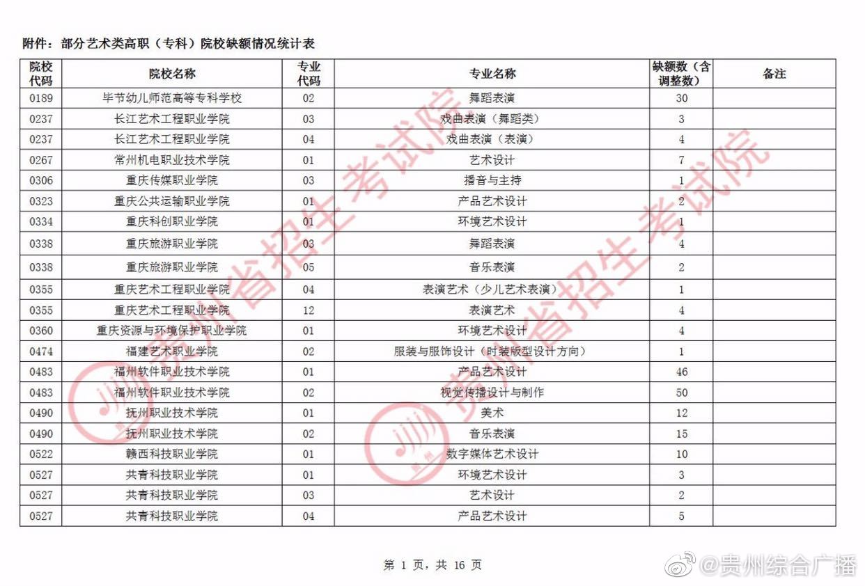 2020艺术高职院校排名_2020年中国艺术类高校一流专业数量排名:南京艺术学