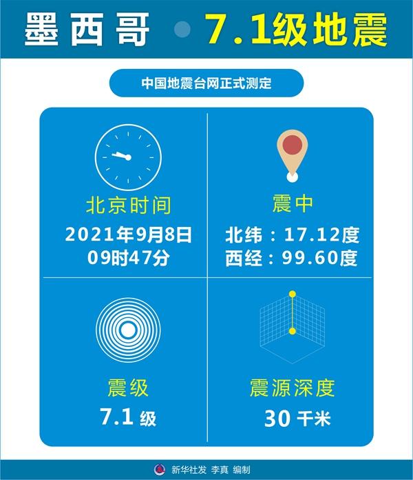 墨西哥7.1级地震天空现诡异蓝光 墨西哥地震最新消息休闲区蓝鸢梦想 - Www.slyday.coM 墨西哥7.1级地震天空现诡异蓝光 墨西哥地震最新消息休闲区蓝鸢梦想 - Www.slyday.coM