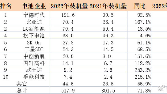 半固态+叠时代 软包电池正迎来“新时代”