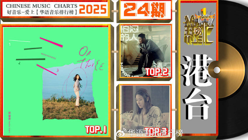 田馥甄/张杰/曲丹分别荣获《华语音乐排行榜》2025年第24期“周冠军”