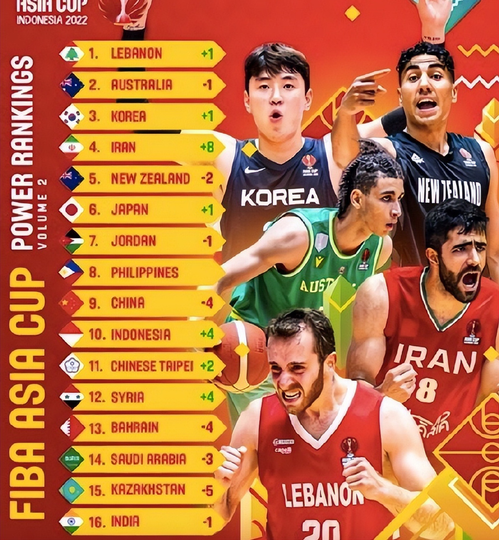 亚洲杯男篮赛| 纽西兰硬碰韩国 日本8强挑战澳洲 - 体育 - 篮球 - 国际篮球