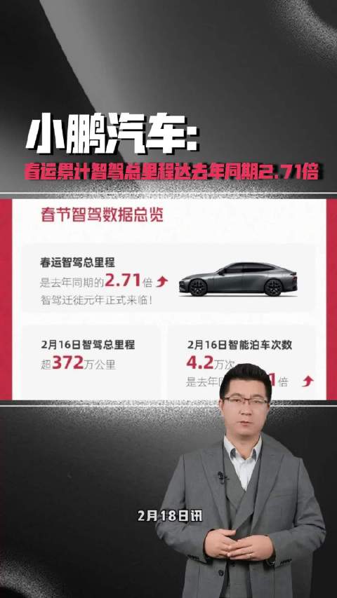 小鹏汽车：春运累计智驾总里程达去年同期2.71倍