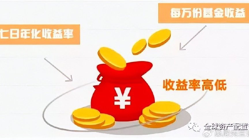 投基知识 | 关于基金的年化收益率，你一定要知道