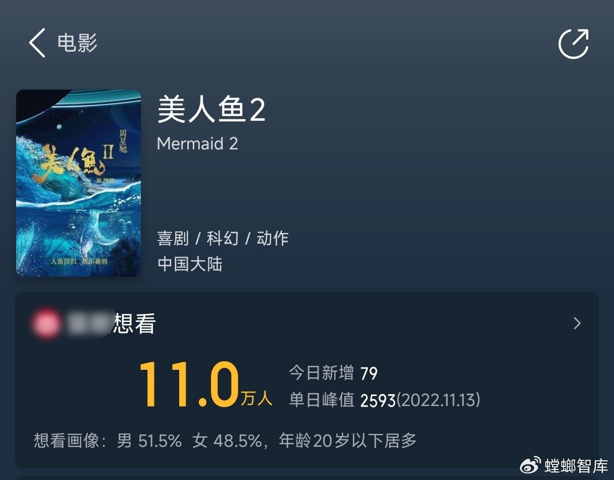 美人鱼2已有11万人标记想看