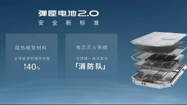 重磅发布弹匣电池2.0，埃安进入技术井喷期