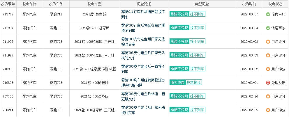 315|不按时交车,涉嫌欺诈,只顾口嗨的零跑汽车危矣