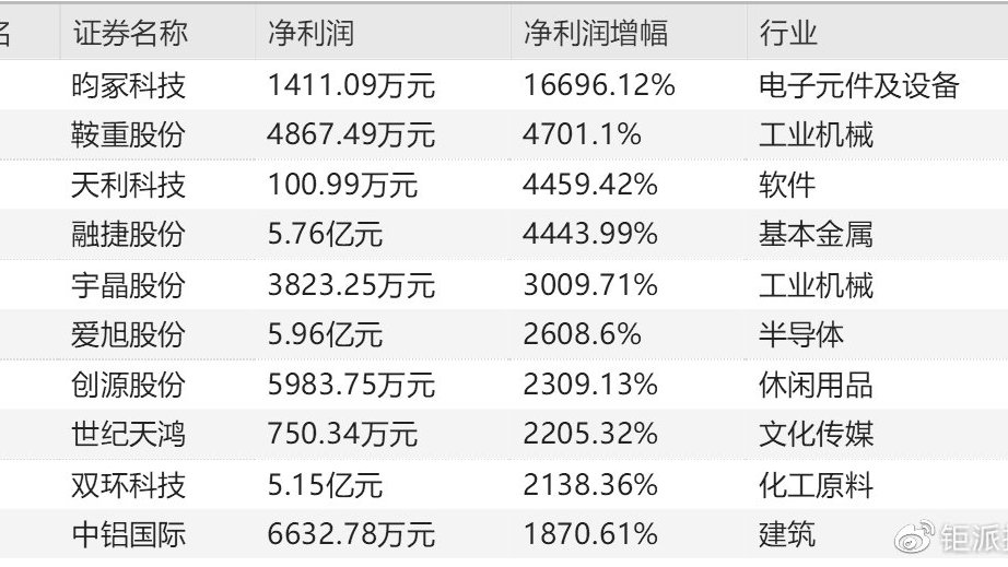 818半年报，各有各的故事OR事故