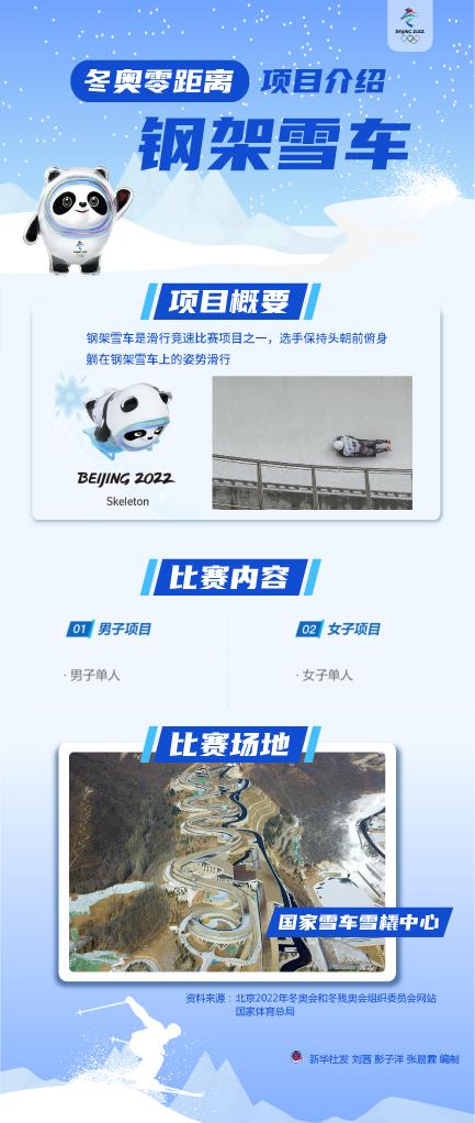 亚洲选手有成功样本,钢架雪车中国两匹黑马今晚亮相,冲击奖牌不是梦?休闲区蓝鸢梦想 - Www.slyday.coM 亚洲选手有成功样本,钢架雪车中国两匹黑马今晚亮相,冲击奖牌不是梦?休闲区蓝鸢梦想 - Www.slyday.coM