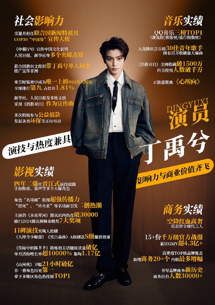 丁禹兮新剧开机时间确定，腾讯认证晋江式演技