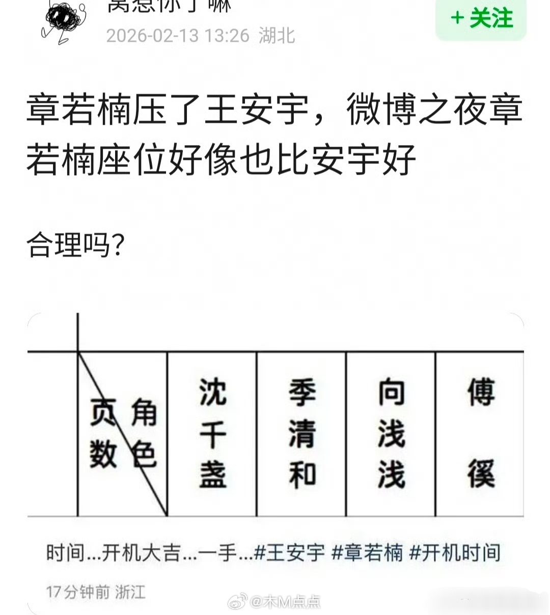 章若楠微博之夜座位优于王安宇