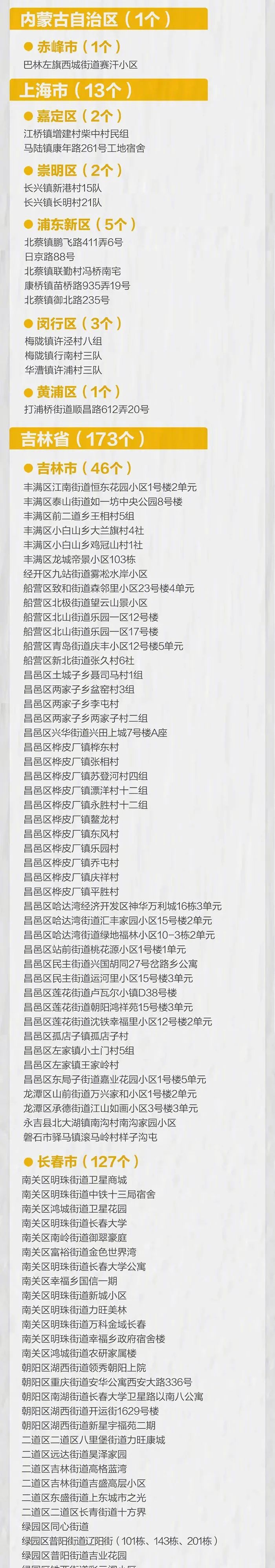 本土单日新增超2万!上海快递外卖要停?儿童感染者陪护问题咋解决?休闲区蓝鸢梦想 - Www.slyday.coM 本土单日新增超2万!上海快递外卖要停?儿童感染者陪护问题咋解决?休闲区蓝鸢梦想 - Www.slyday.coM