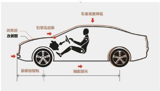 十代索纳塔VS起亚K5 韩系双胞胎轻度试驾对比