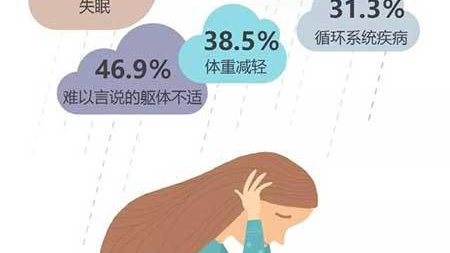 父母如何帮助抑郁症孩子 走出抑郁的实用方法