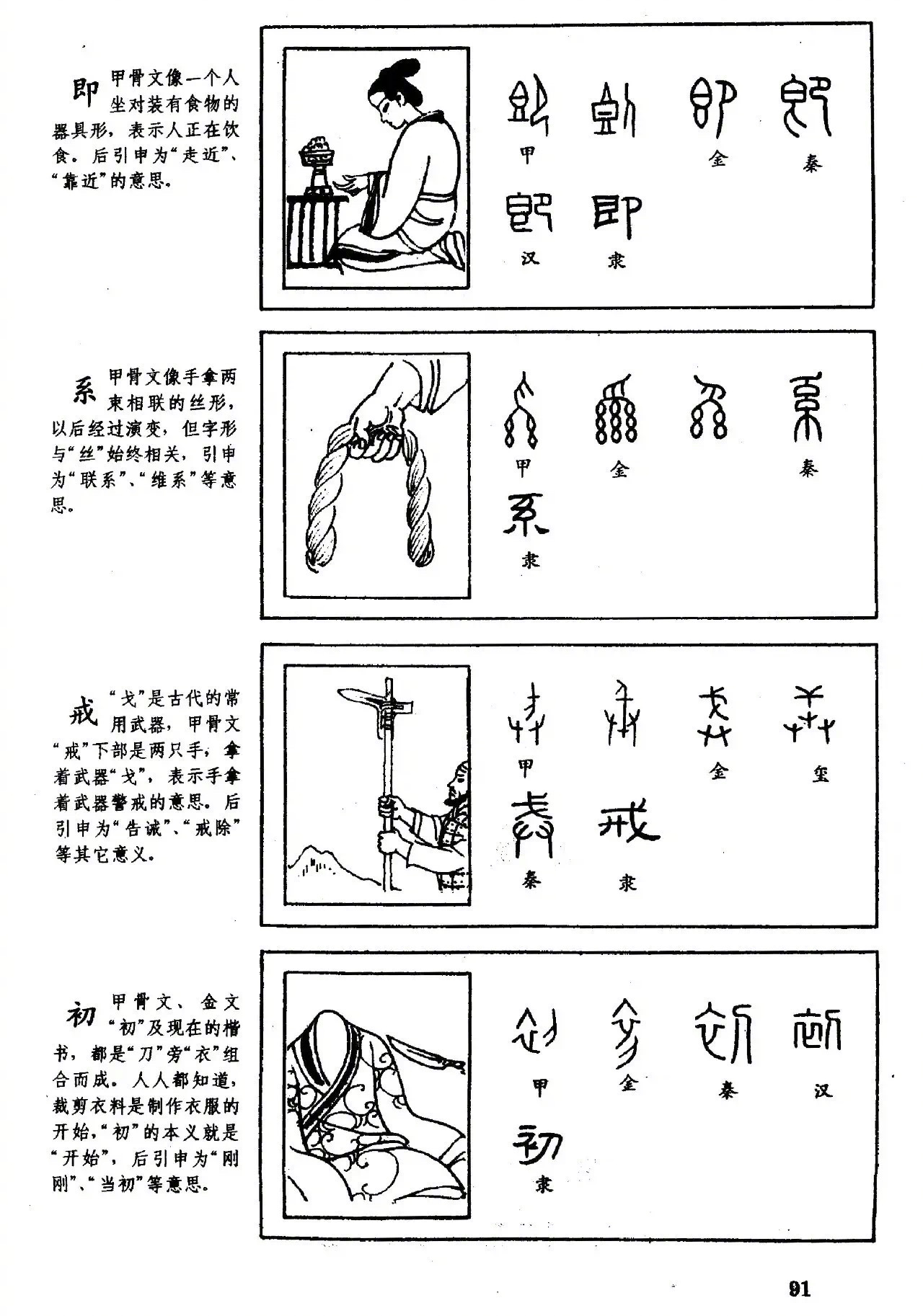 常用汉字演变