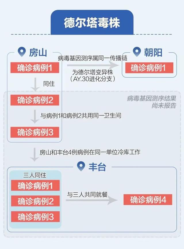 北京已报告11例确诊病例,出现两毒株!休闲区蓝鸢梦想 - Www.slyday.coM 北京已报告11例确诊病例,出现两毒株!休闲区蓝鸢梦想 - Www.slyday.coM