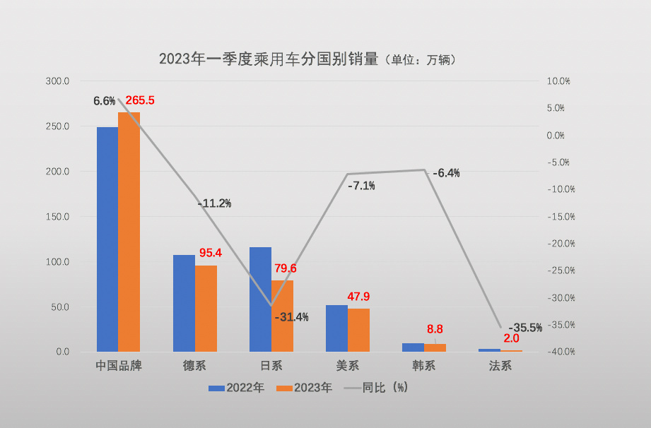 BOB全站份额突破50% 中国品牌笼罩风险(图6)