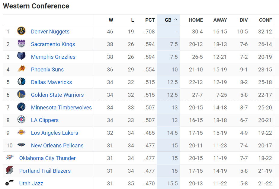 nba16-17季后赛排名,nba16-17季后赛对阵图