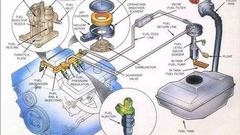 汽车横向稳定杆有啥用？很多人不懂