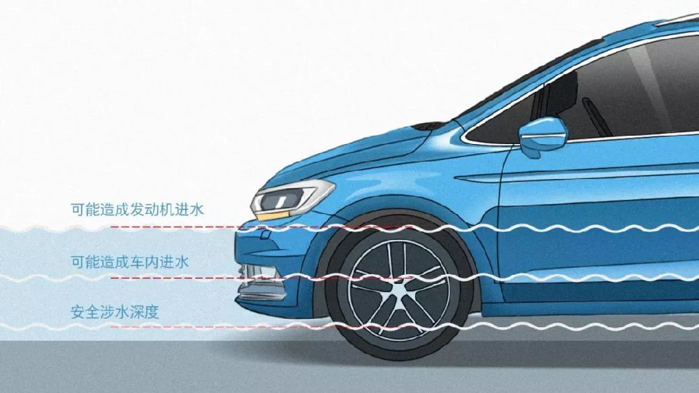 涉水熄火到底赔不赔？最新车险政策了解一下！