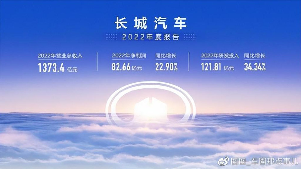 长城财报解读：塞翁失马，焉知非福
