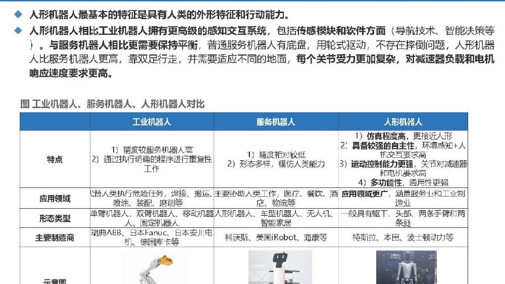 人形机器人行业深度报告：人工智能的终极载体|特斯拉|算法|AI|执行器|减速器_新浪新闻