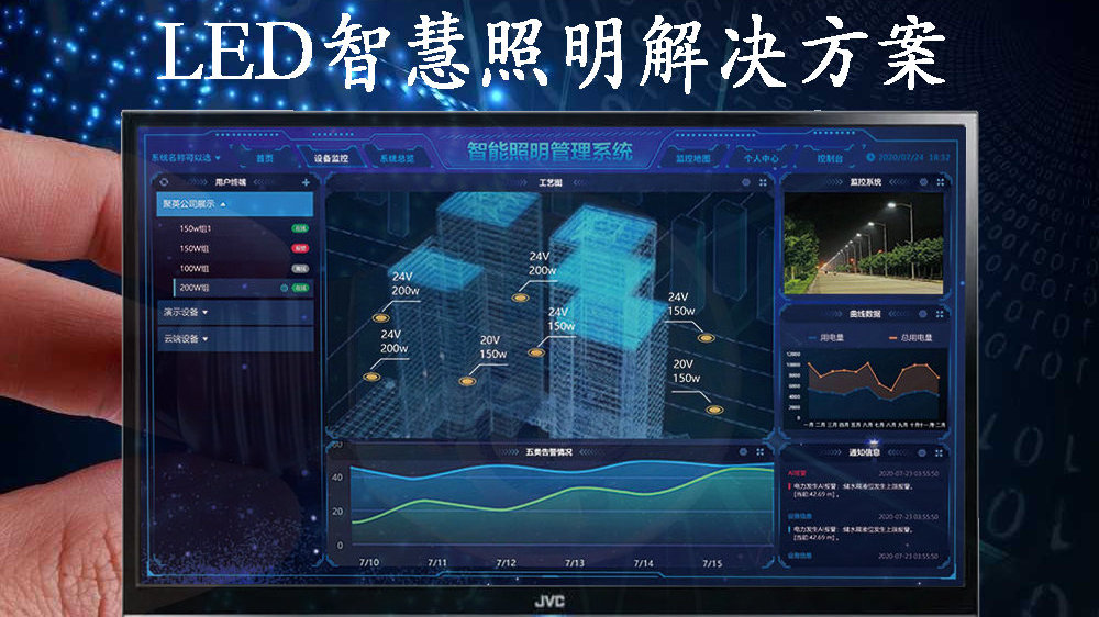 【智慧城市】led智慧照明解决方案,批量开关灯具,远程控制|远程控制|照明|灯具_新浪新闻