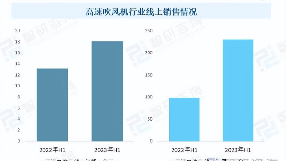 牢牢把握“心价比”，徕芬的业绩爆发是一种必然？