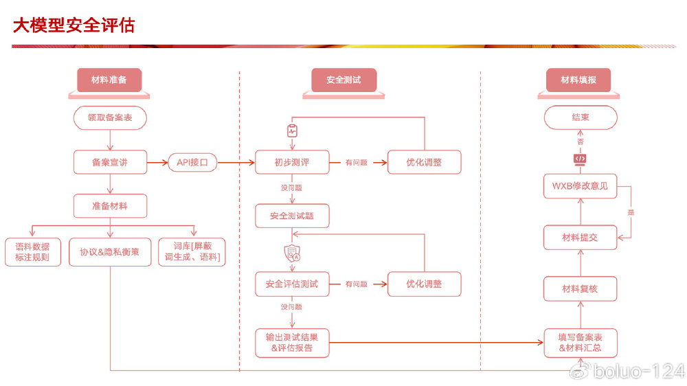 域名备案如何注销 域名备案注销步骤详解