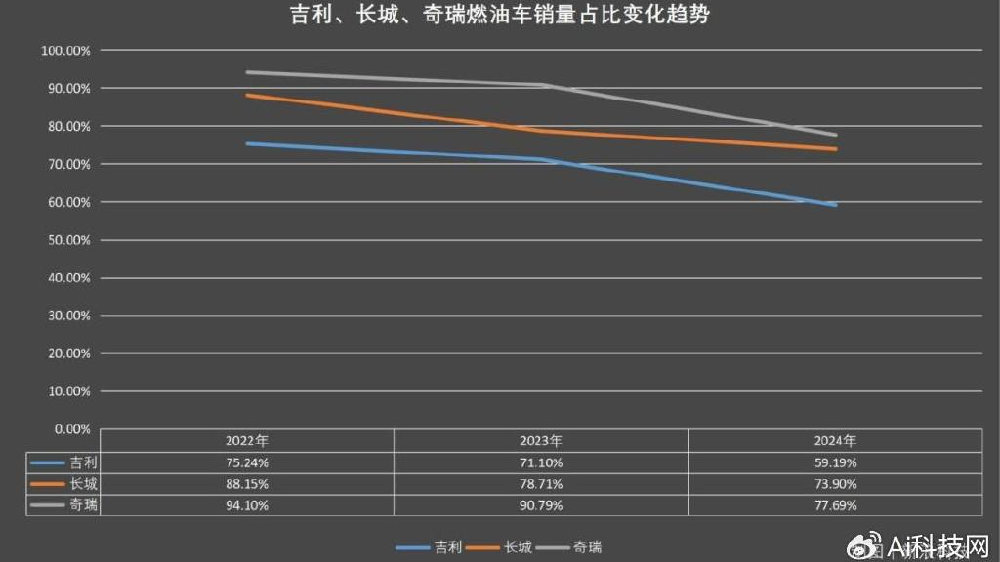 2025上海车展：燃油车份额“守中有退”！