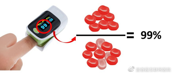 如何自查是否存在“白肺”休闲区蓝鸢梦想 - Www.slyday.coM