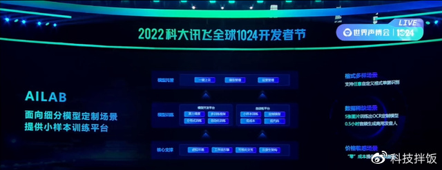 开启人机协同新时代,科大讯飞开放平台2.0全面升级|科大讯飞|机器人|讯飞_新浪新闻