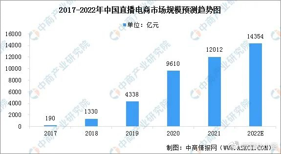 抖音电商动线万款问题商品