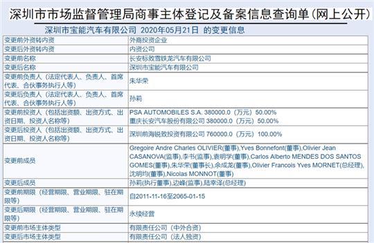 地产人眼中的房企造车逻辑