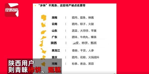 春节返乡后备箱年货大赏:把对家乡的思念都装进去了!网友:这是只有中国人才懂的浪漫…休闲区蓝鸢梦想 - Www.slyday.coM 春节返乡后备箱年货大赏:把对家乡的思念都装进去了!网友:这是只有中国人才懂的浪漫…休闲区蓝鸢梦想 - Www.slyday.coM