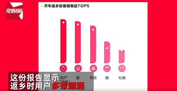 春节返乡后备箱年货大赏:把对家乡的思念都装进去了!网友:这是只有中国人才懂的浪漫…休闲区蓝鸢梦想 - Www.slyday.coM 春节返乡后备箱年货大赏:把对家乡的思念都装进去了!网友:这是只有中国人才懂的浪漫…休闲区蓝鸢梦想 - Www.slyday.coM