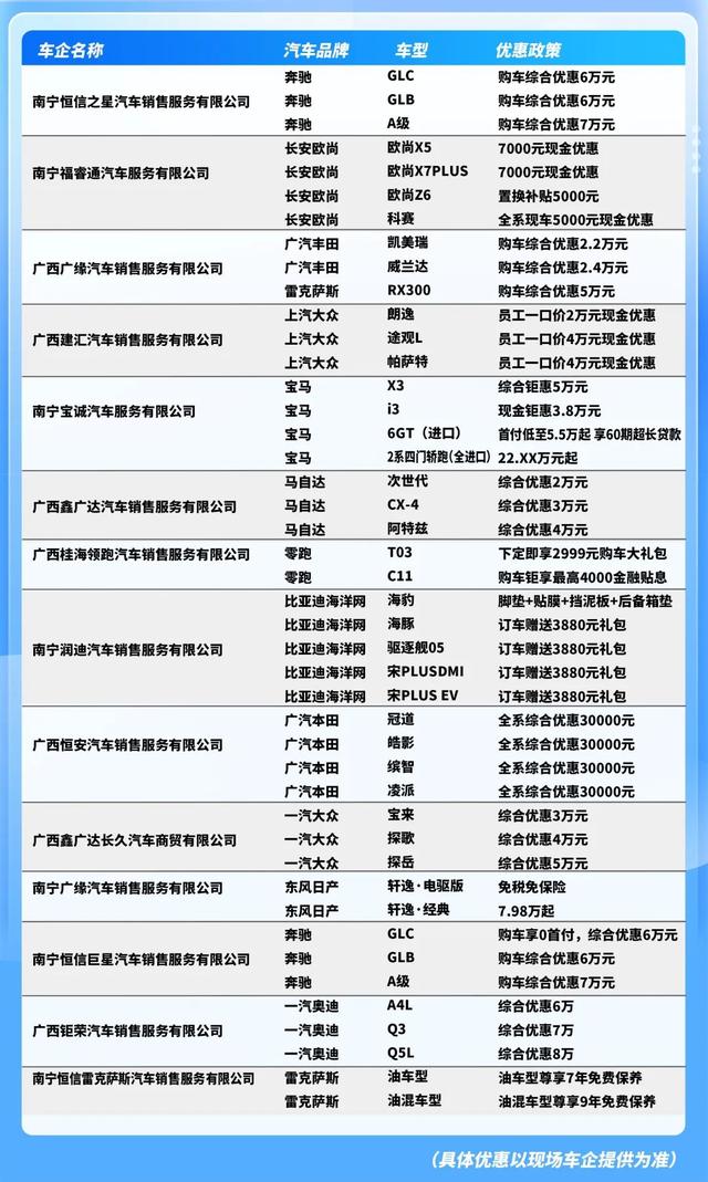 买车必看！2022年高新区汽车消费节带着一大波福利来了