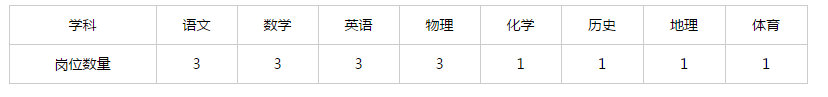 2020重庆教师公招成_2020第四季度重庆石柱县公招教育事业单位人员报名(2)