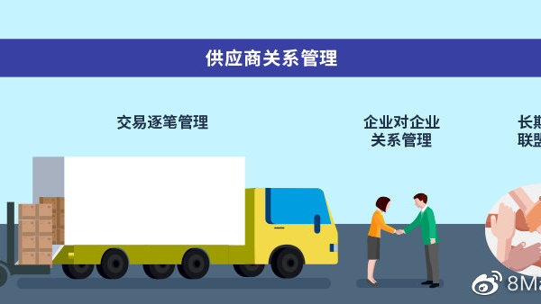 不同供应商提供的服务器带宽报价对比 (不同供应商提供的原材料可以录在同一张入库单中)-优乐评测网