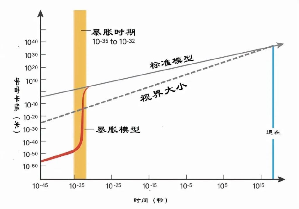 大爆炸之前发生了什么？为什么宇宙可以无中生有？休闲区蓝鸢梦想 - Www.slyday.coM