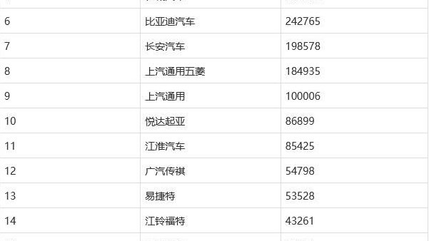 最新出海盘点：燃油车及老牌厂商仍是主力军，新势力缺了些什么？