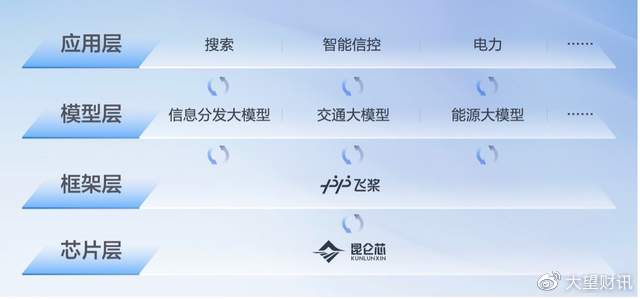 文心一言发布,大语言模型未来潜力巨大,你准备好了吗?🔥对话创作,事实问答,多模态新体验!🚀 文心一言发布,大语言模型未来潜力巨大,你准备好了吗?🔥对话创作,事实问答,多模态新体验!🚀