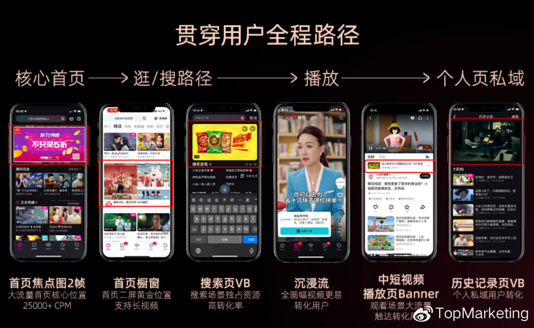 优酷的运营模式,优酷的运营模式是什么