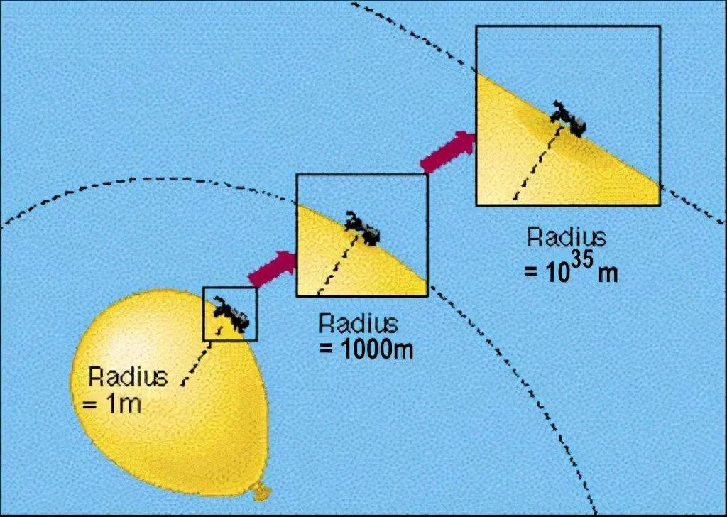 大爆炸之前发生了什么？为什么宇宙可以无中生有？休闲区蓝鸢梦想 - Www.slyday.coM