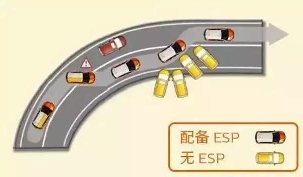 这几个生命攸关的配置，很多车型都没有