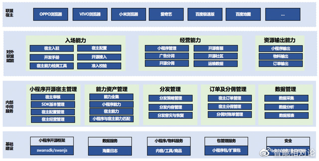 微信小程序 开发者平台_字节小程序平台_小程序登入平台