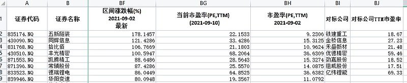 北交所和新三板的七大投资策略休闲区蓝鸢梦想 - Www.slyday.coM 北交所和新三板的七大投资策略休闲区蓝鸢梦想 - Www.slyday.coM
