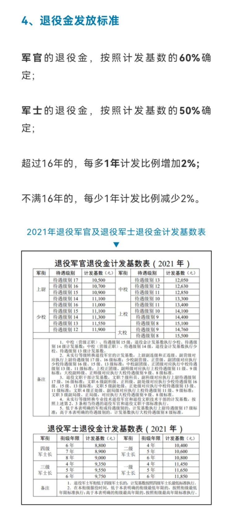 逐月领取退役金细则发布