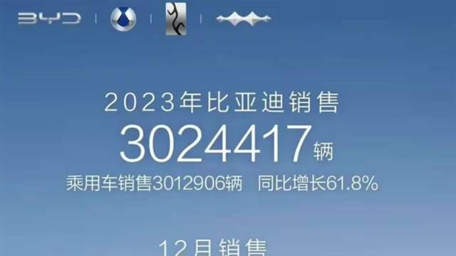 比亚迪销量遥遥领先特斯拉！马斯克：我们是一家AI及机器人公司