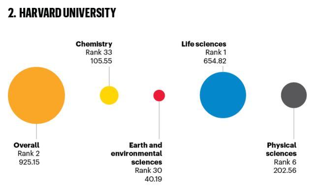 2020中科本科排名800_最全汇总|2020年QS世界大学学科排名港中科包揽港校(2)