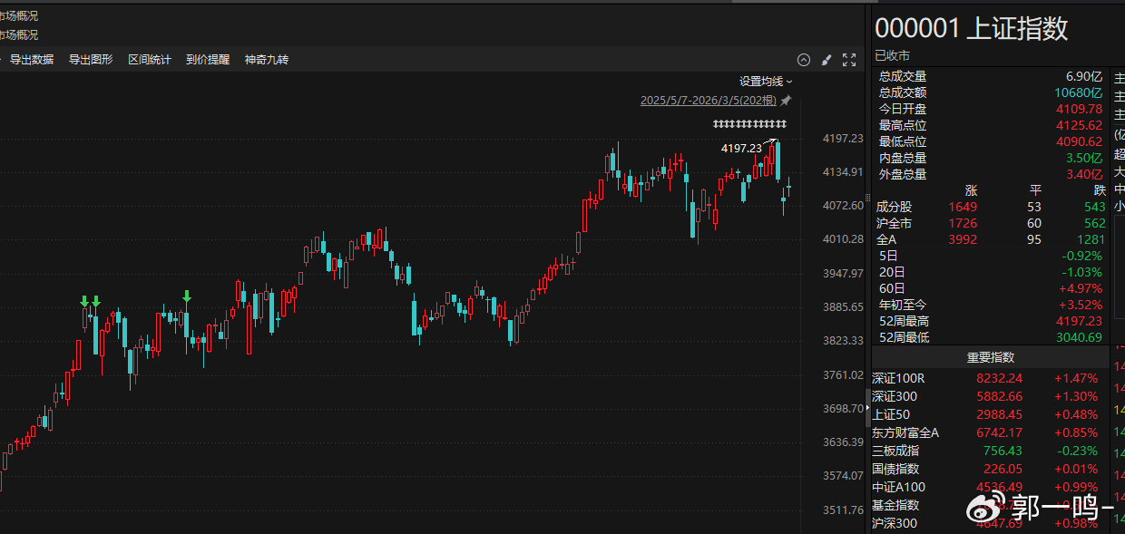亚太集体反攻难掩隐忧 谨防A股市场再次回踩！